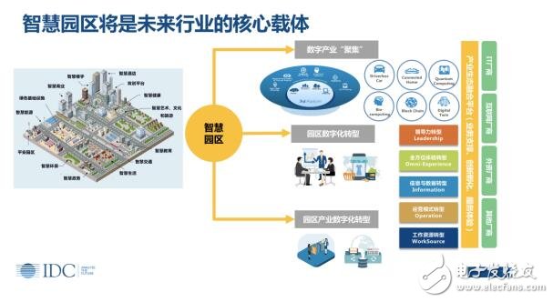 IDC: Digital Economy, Smart Future