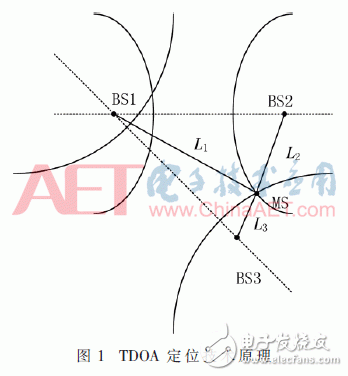 Design of factory personnel security positioning system based on TDOA technology