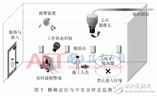 Design of factory personnel security positioning system based on TDOA technology