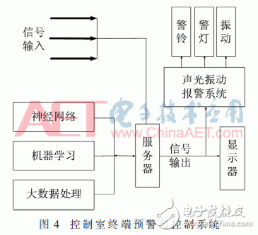 Design of factory personnel security positioning system based on TDOA technology