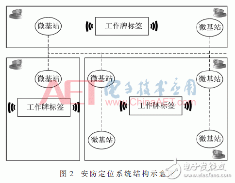 Design of factory personnel security positioning system based on TDOA technology