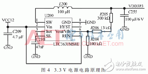 Design of remote monitoring system for debris flow based on STM32