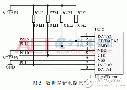 Design of remote monitoring system for debris flow based on STM32