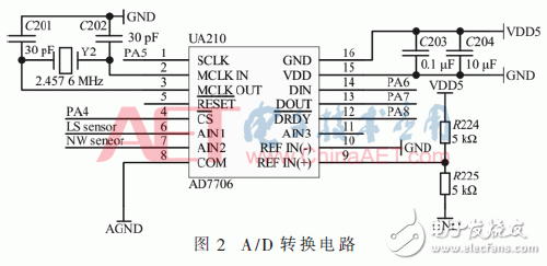 Design of remote monitoring system for debris flow based on STM32