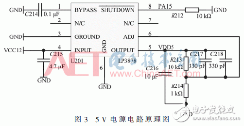 Design of remote monitoring system for debris flow based on STM32