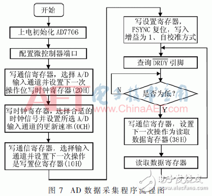 Design of remote monitoring system for debris flow based on STM32