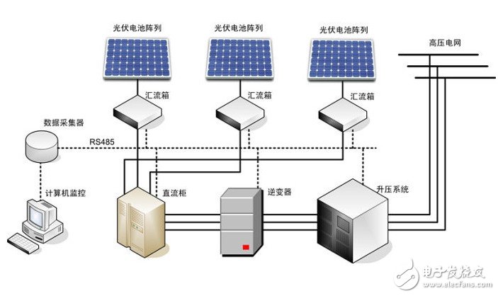 Current sensor in solar panels