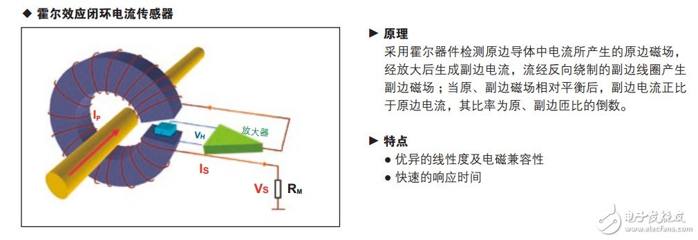 Current sensor in solar panels