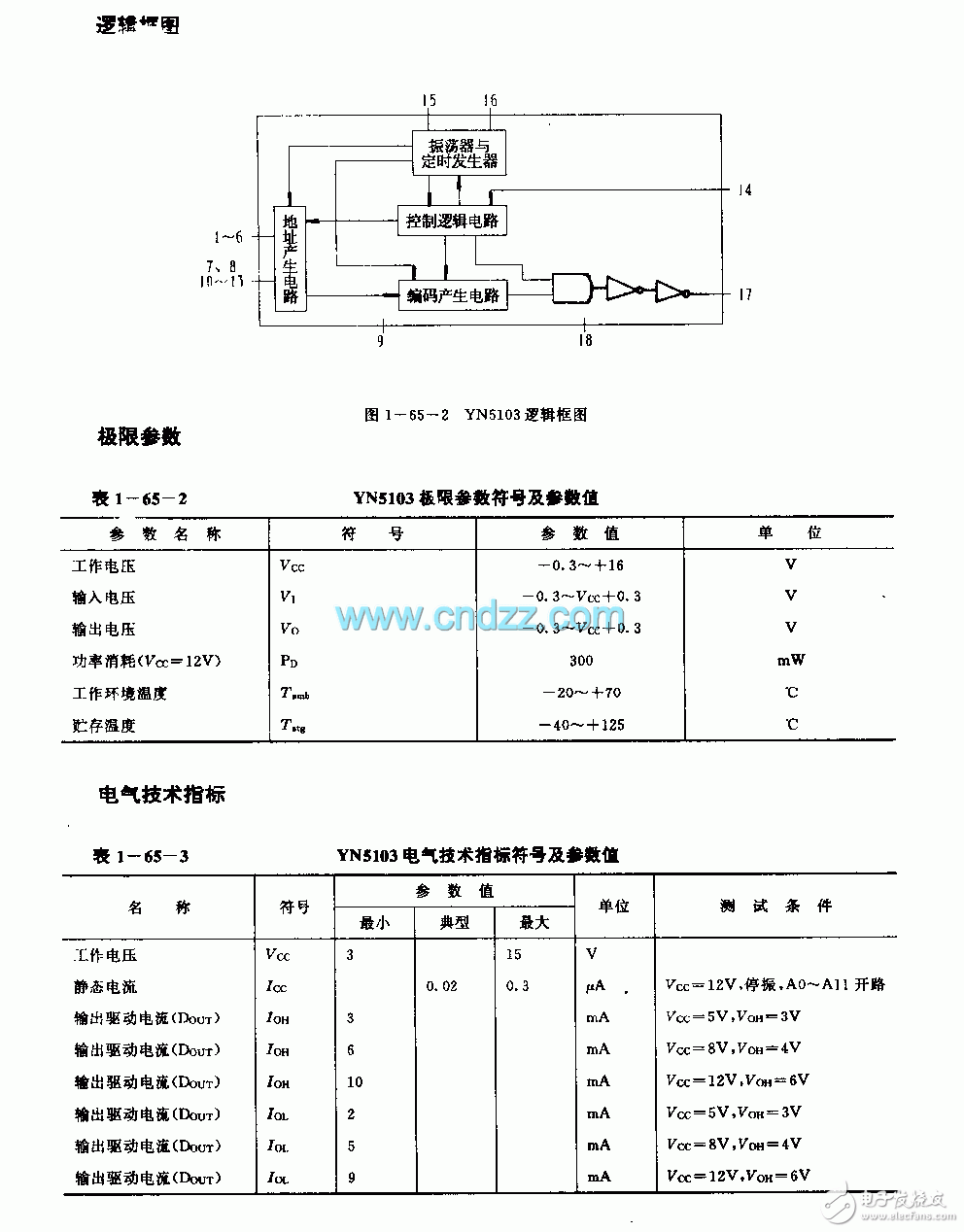 YH5103 / YH5103-IR circuit technology introduction