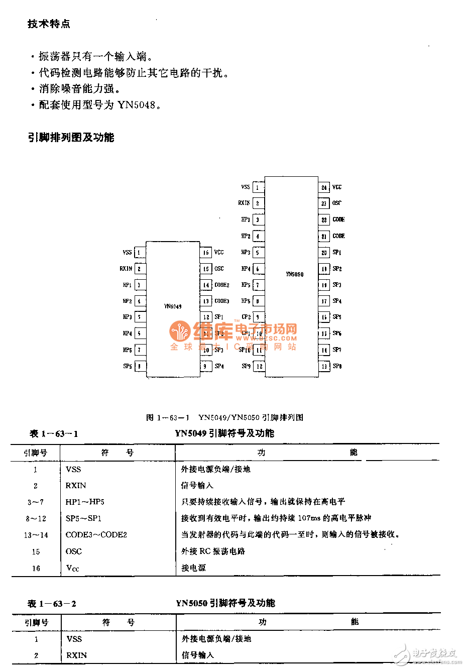 YN5049/5050 multi-channel infrared remote control receiver function and circuit diagram