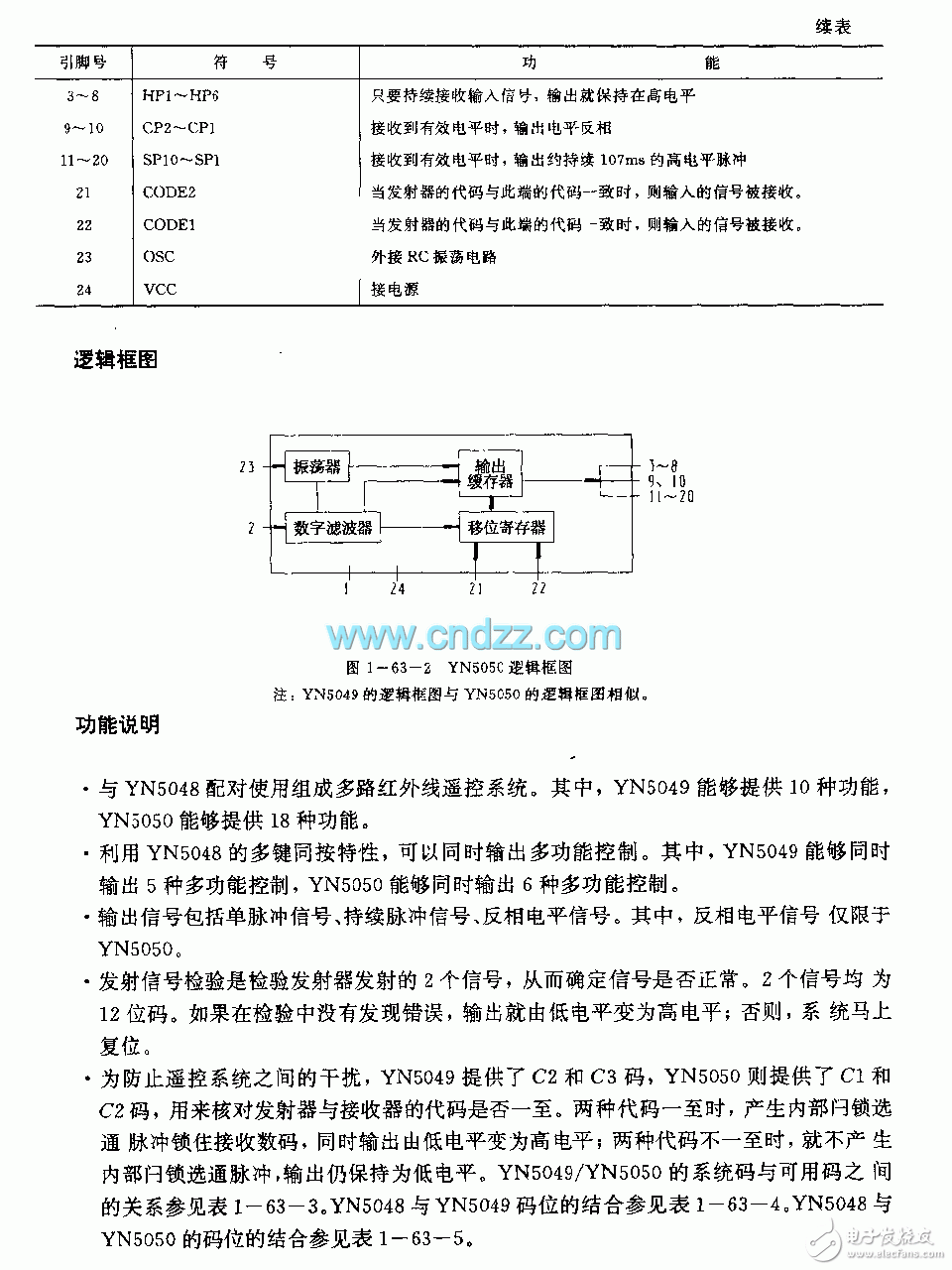 YN5049/5050 multi-channel infrared remote control receiver function and circuit diagram