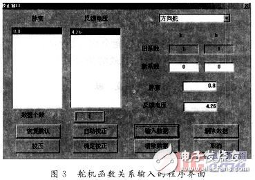 Based on VC++ design of analog steering gear system, various types of steering gear can be realized