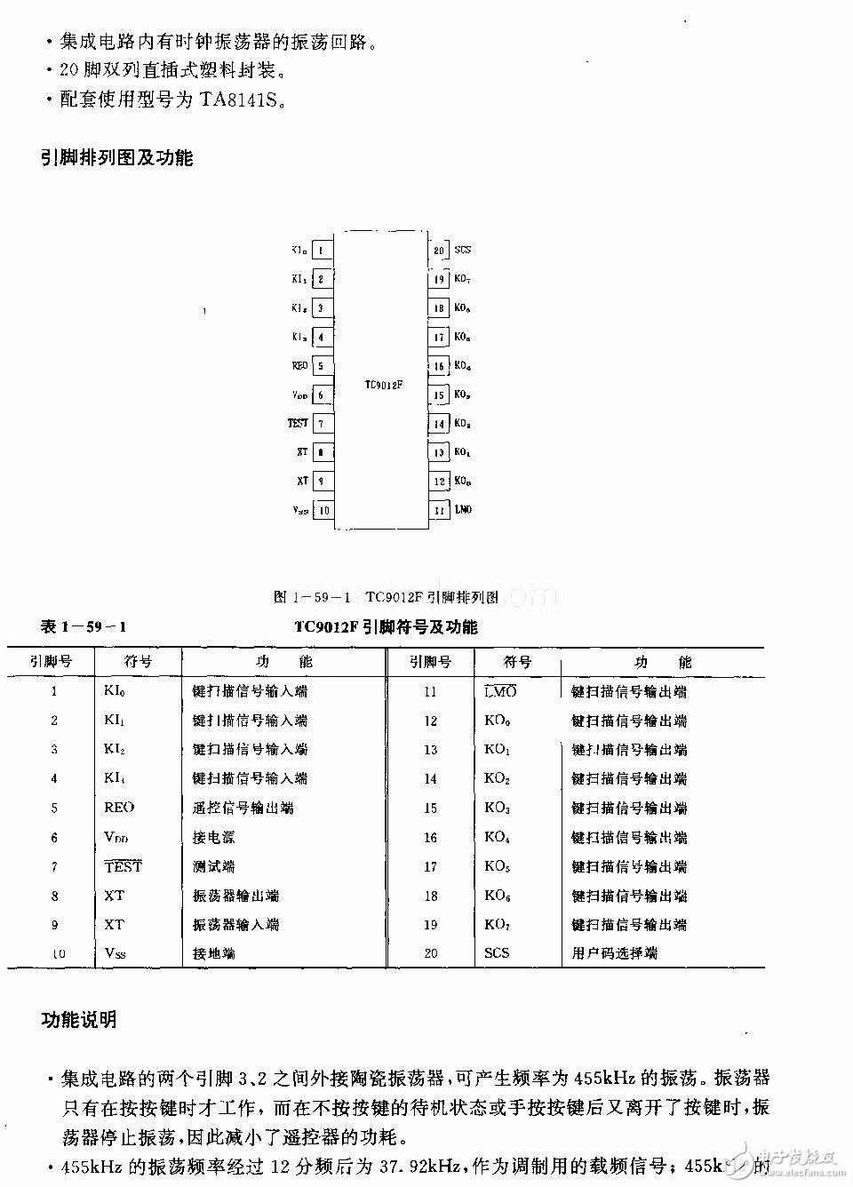 TC9012F Circuit Technology and Application Introduction