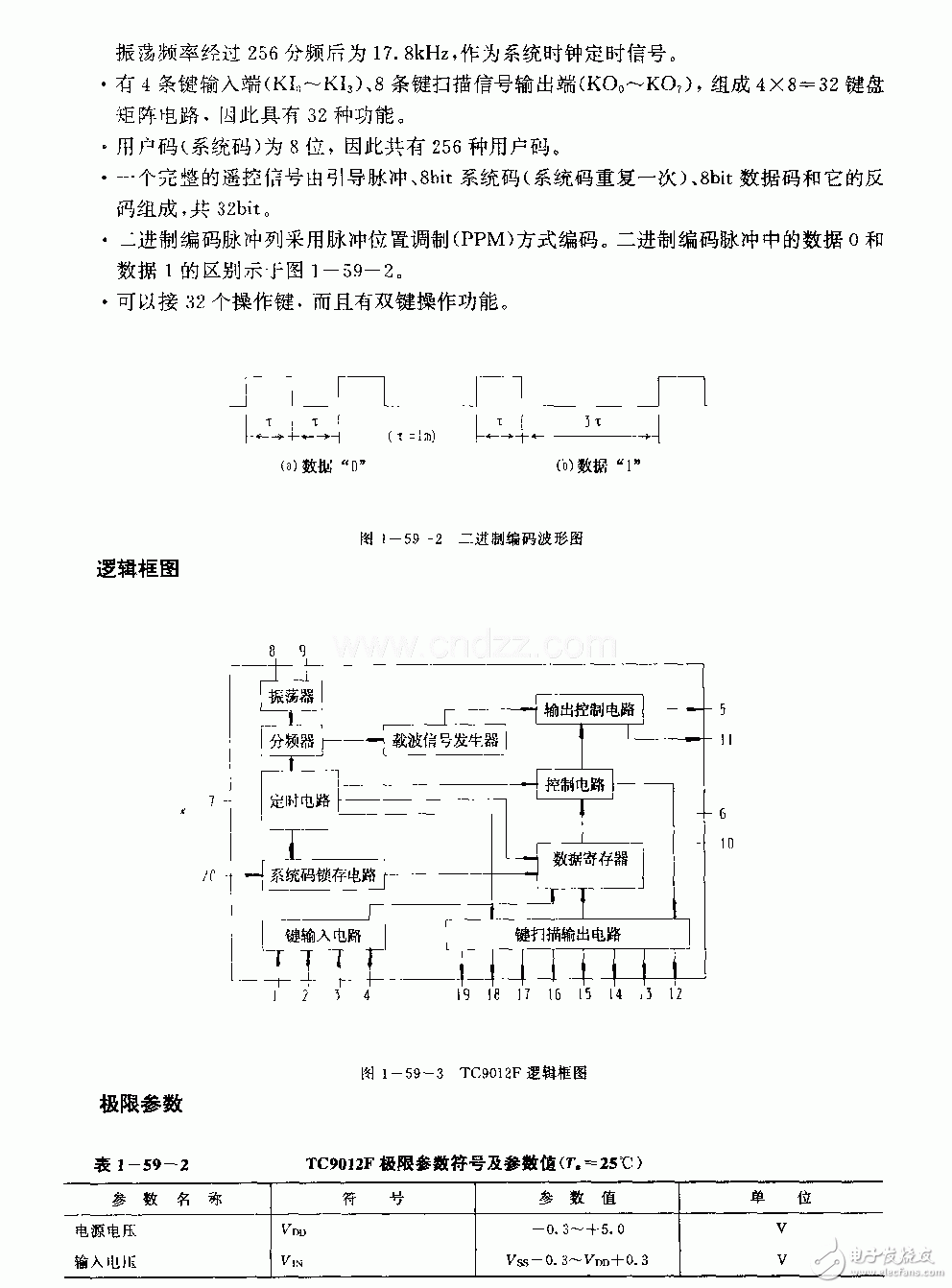 TC9012F Circuit Technology and Application Introduction