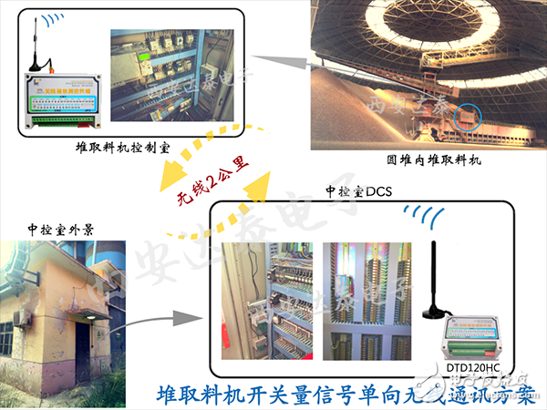 Gulang Qilianshan Cement Plant Stacker and Reclaimer Wireless Control Solution