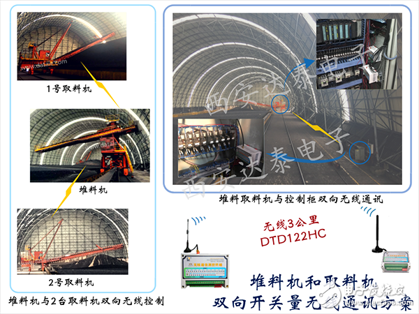 Gulang Qilianshan Cement Plant Stacker and Reclaimer Wireless Control Solution