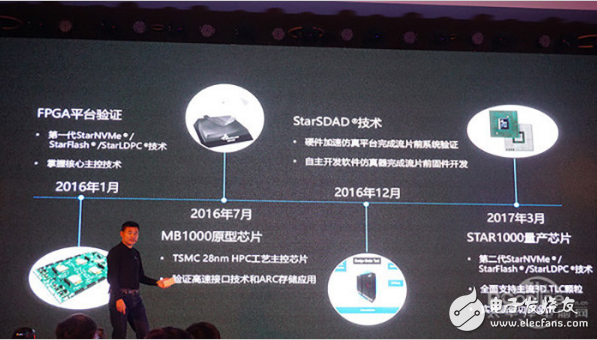 Domestic SSD master control performance solution