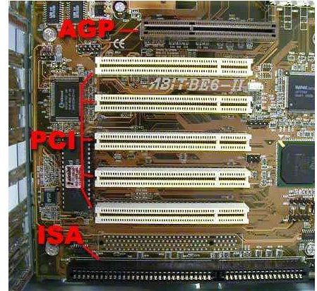 AGP concept explanation Four AGP slot standard introduction