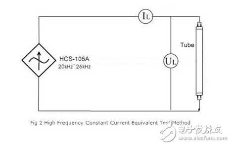 Two methods for detecting high-frequency electronic rectifiers