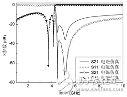 A Novel SSRR DGS Resonant Structure Analysis