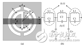 A Novel SSRR DGS Resonant Structure Analysis