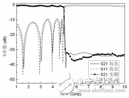 A Novel SSRR DGS Resonant Structure Analysis