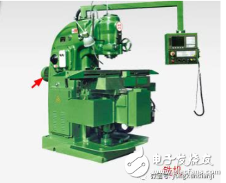 What is the role of the geared motor? Which mechanical equipment will be used?