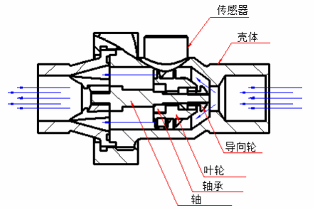 How does the gas gun at the gas station know that it is full? Do you understand the reason?