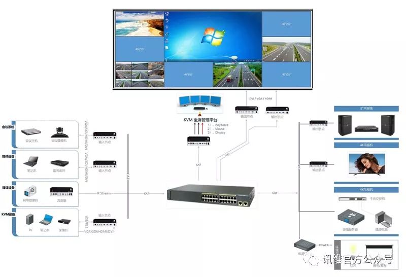 What are the key technologies of the distributed visual management system? Detailed data analysis