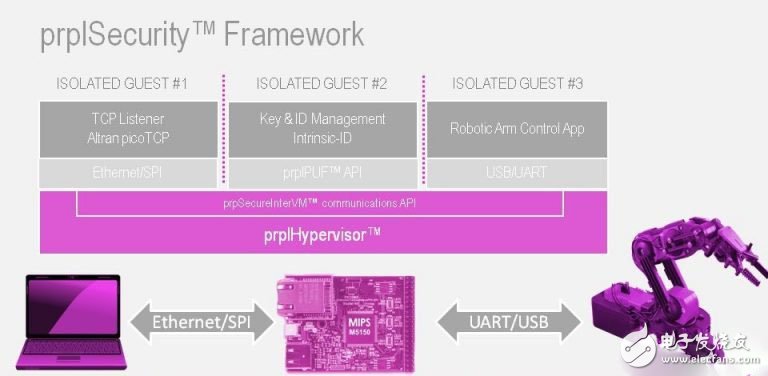 The Impact of Virtualization Technology on Embedded Computing