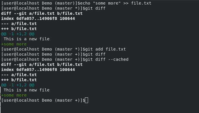 Overview of how to clone, modify, add, and delete files in Git