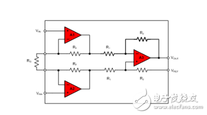 What factors do CMRR depend on?