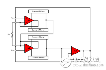 What factors do CMRR depend on?