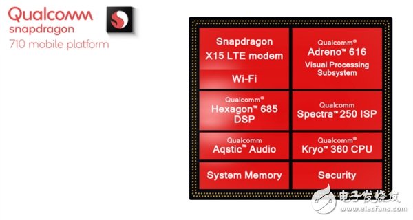 Xiaomi 8 SE is the biggest black horse. The first generation of the U-class Snapdragon 710 processor