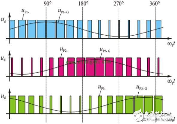 Principle analysis of three-phase inverter bridge