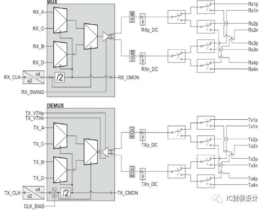 Introduction to Mass Production Testing of 32Gbps SerDes with Import of Nautilus UDI Solution