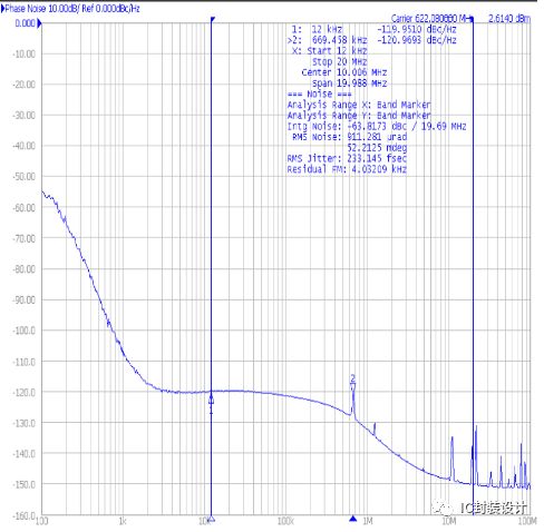 Introduction to Mass Production Testing of 32Gbps SerDes with Import of Nautilus UDI Solution