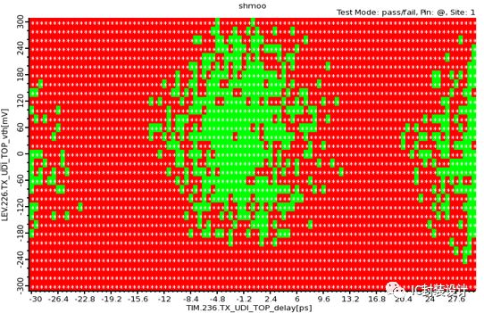 Introduction to Mass Production Testing of 32Gbps SerDes with Import of Nautilus UDI Solution