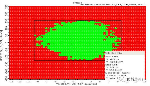 Introduction to Mass Production Testing of 32Gbps SerDes with Import of Nautilus UDI Solution