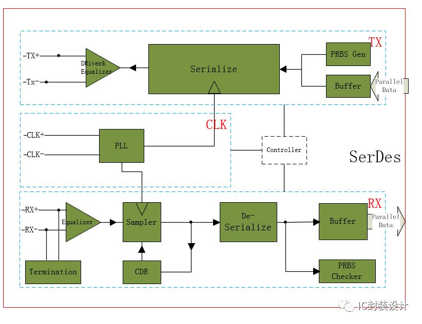 Introduction to Mass Production Testing of 32Gbps SerDes with Import of Nautilus UDI Solution