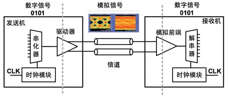 Introduction to Mass Production Testing of 32Gbps SerDes with Import of Nautilus UDI Solution