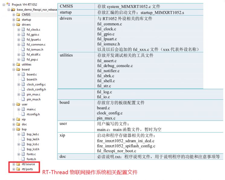 Overview of the core board, performance and code details of the i.MX RT1052 chip