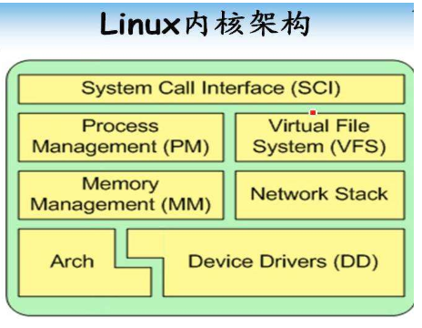 Overview of the linux kernel startup process details on an ARM processor