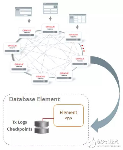 The memory calculation in the Oracle database is the thing