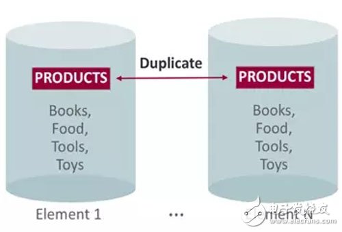 The memory calculation in the Oracle database is the thing