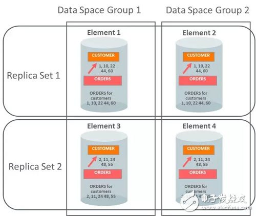 The memory calculation in the Oracle database is the thing