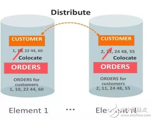 The memory calculation in the Oracle database is the thing