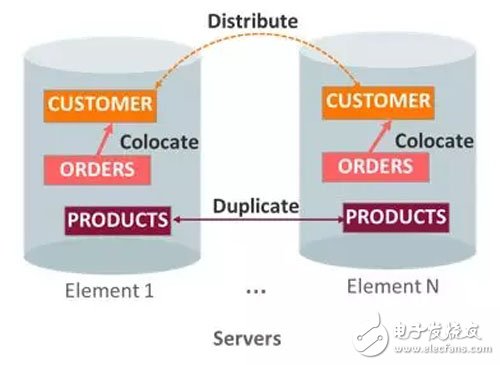 The memory calculation in the Oracle database is the thing