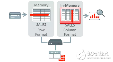 The memory calculation in the Oracle database is the thing