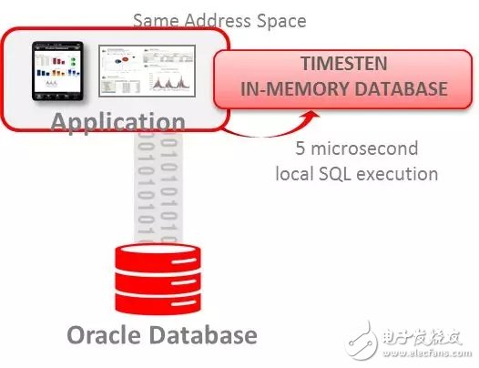 The memory calculation in the Oracle database is the thing